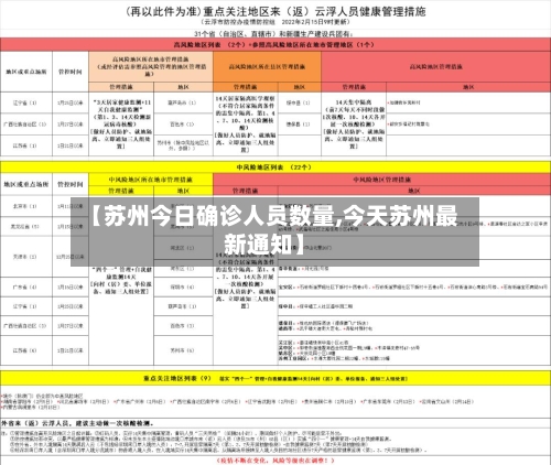 【苏州今日确诊人员数量,今天苏州最新通知】