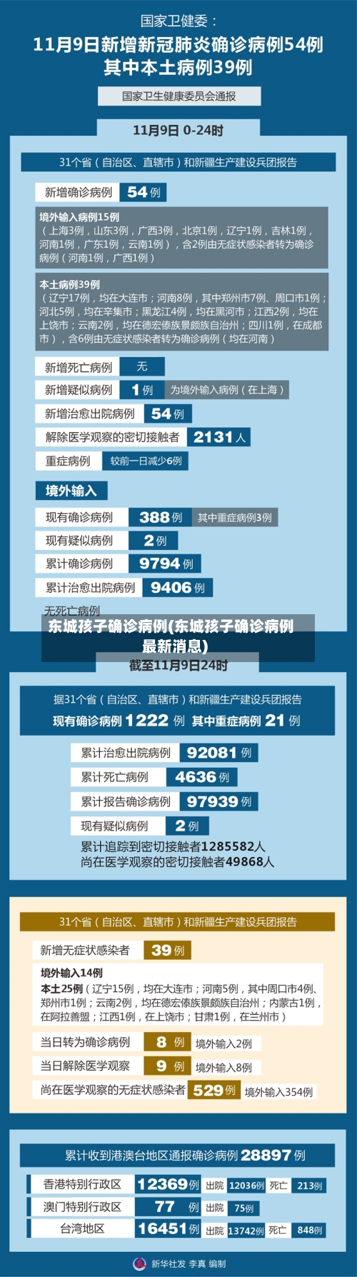 东城孩子确诊病例(东城孩子确诊病例最新消息)