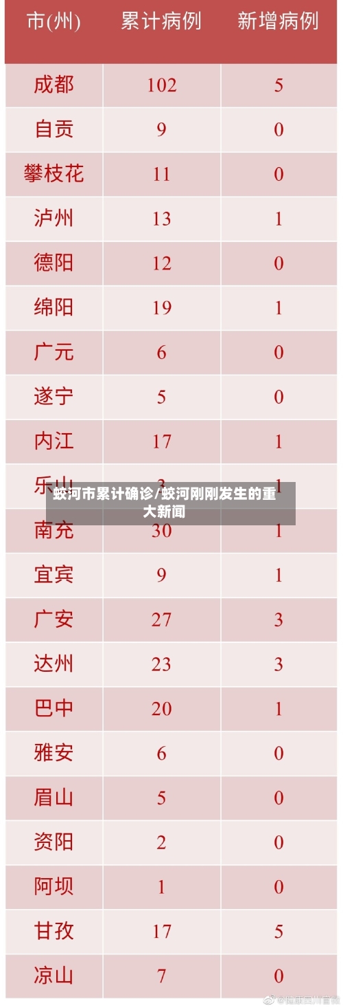 蛟河市累计确诊/蛟河刚刚发生的重大新闻