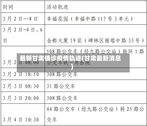 最新甘肃确诊疫情轨迹(甘肃最新消息)