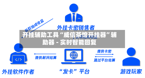 开挂辅助工具“威信茶馆开挂器”辅助器 - 实时智能回复