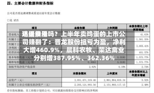 鸡蛋费用还继续涨吗？上半年卖鸡蛋的上市公司赚翻了：晋龙股份扭亏为盈，净利大增460.9%，晨科农牧、荣达禽业分别增387.95%、362.36%