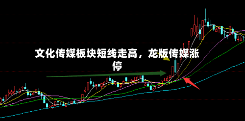 文化传媒板块短线走高，龙版传媒涨停