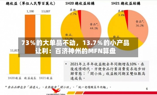 73％的大单品不动，13.7％的小产品让利：百济神州的MFN算盘