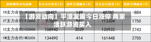 【游资动向】平潭发展今日涨停 两家活跃游资买入