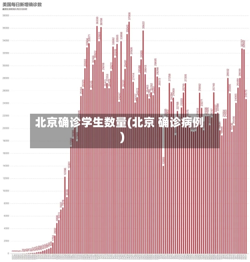 北京确诊学生数量(北京 确诊病例)