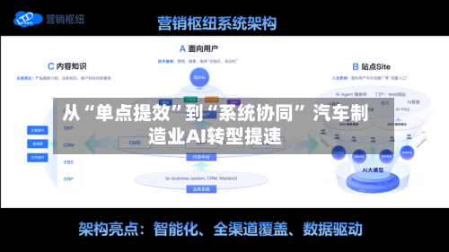 从“单点提效”到“系统协同” 汽车制造业AI转型提速