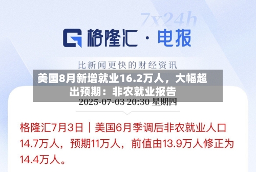 美国8月新增就业16.2万人，大幅超出预期：非农就业报告