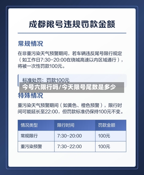 今号六限行吗/今天限号尾数是多少