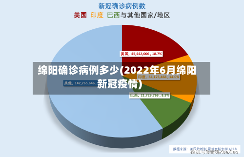 绵阳确诊病例多少(2022年6月绵阳新冠疫情)