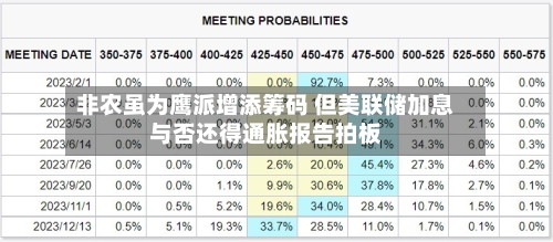 非农虽为鹰派增添筹码 但美联储加息与否还得通胀报告拍板-第1张图片
