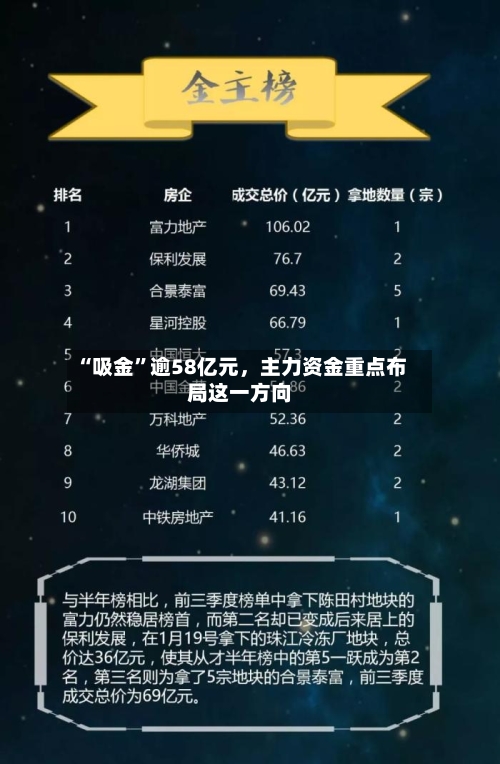 “吸金”逾58亿元，主力资金重点布局这一方向