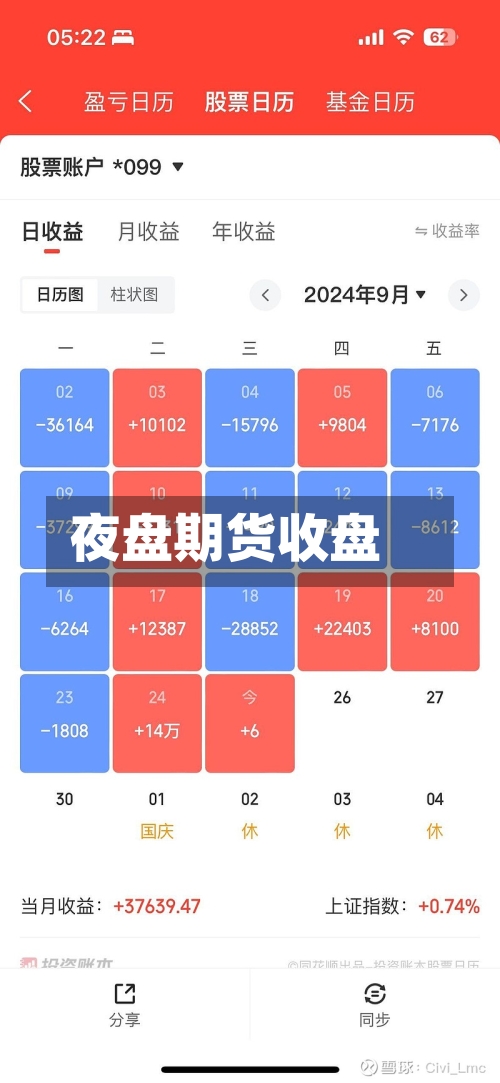 夜盘期货收盘