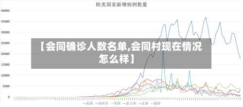 【会同确诊人数名单,会同村现在情况怎么样】