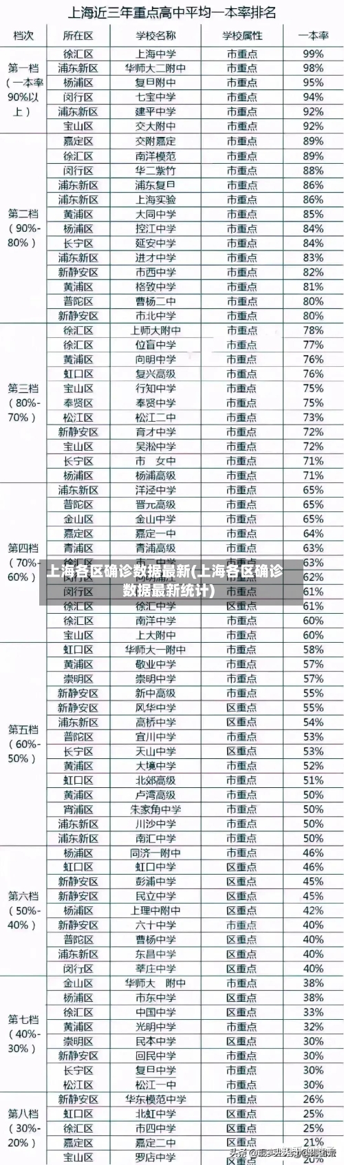 上海各区确诊数据最新(上海各区确诊数据最新统计)