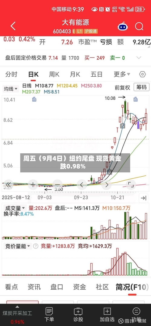 周五(9月4日)纽约尾盘 现货黄金跌0.98%-第1张图片