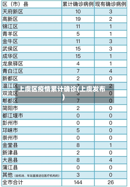 上虞区疫情累计确诊(上虞发布)