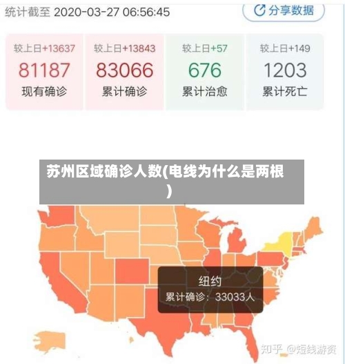 苏州区域确诊人数(电线为什么是两根)