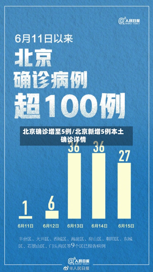 北京确诊增至5例/北京新增5例本土确诊详情