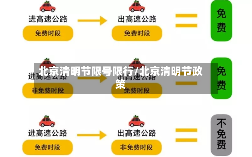 北京清明节限号限行/北京清明节政策