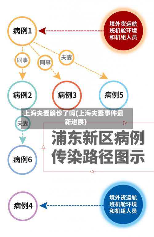 上海夫妻确诊了吗(上海夫妻事件最新进展)