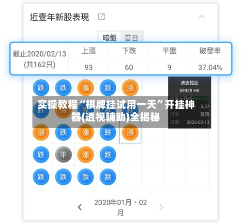 实操教程“棋牌挂试用一天”开挂神器{透视辅助}全揭秘
