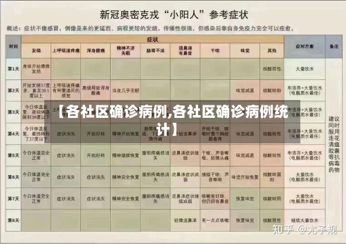【各社区确诊病例,各社区确诊病例统计】