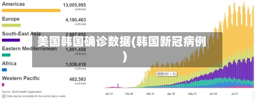 美国韩国确诊数据(韩国新冠病例)