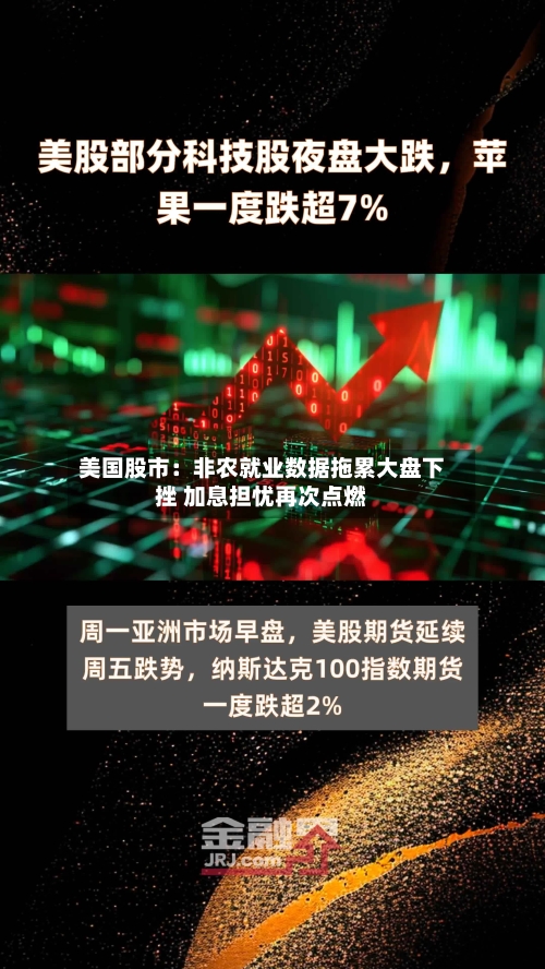 美国股市：非农就业数据拖累大盘下挫 加息担忧再次点燃