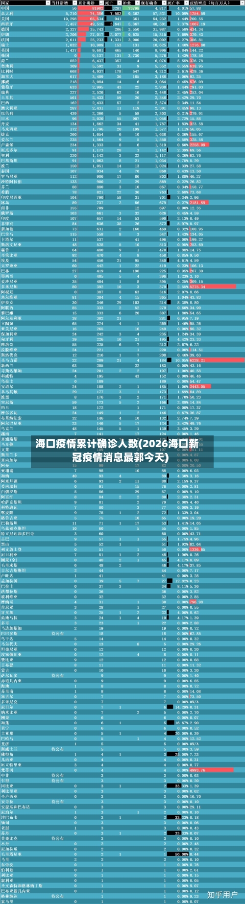 海口疫情累计确诊人数(2026海口新冠疫情消息最郭今天)