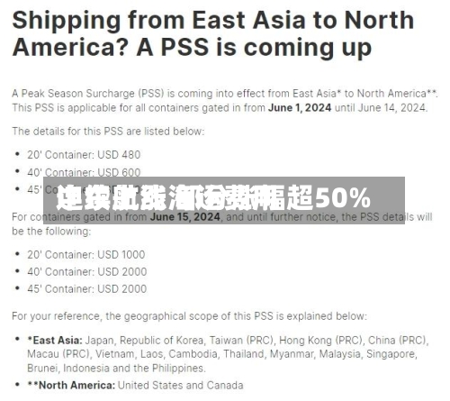 中东航线海运费用连续上涨 部分涨幅超50%