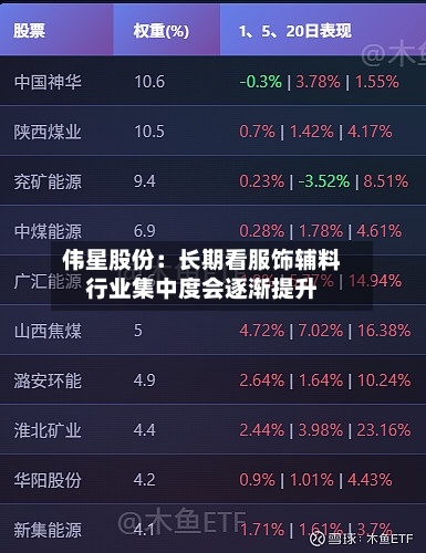 伟星股份：长期看服饰辅料行业集中度会逐渐提升