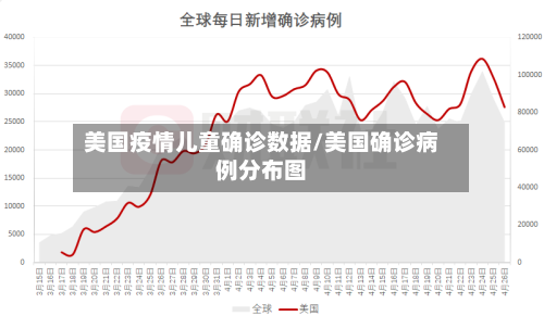 美国疫情儿童确诊数据/美国确诊病例分布图