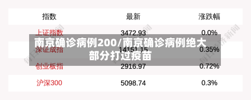 南京确诊病例200/南京确诊病例绝大部分打过疫苗