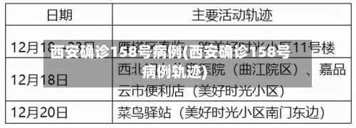 西安确诊158号病例(西安确诊158号病例轨迹)