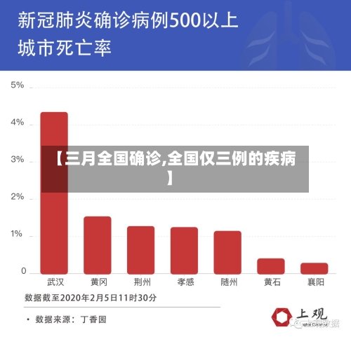 【三月全国确诊,全国仅三例的疾病】