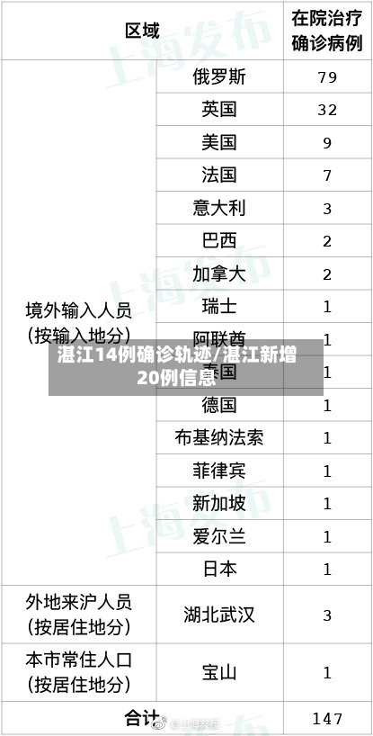 湛江14例确诊轨迹/湛江新增20例信息