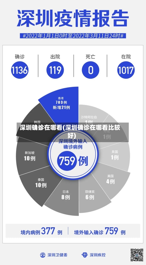 深圳确诊在哪看(深圳确诊在哪看比较好)