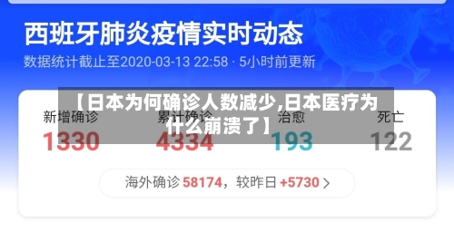 【日本为何确诊人数减少,日本医疗为什么崩溃了】