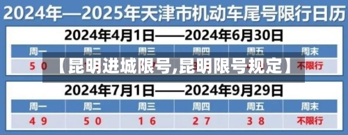 【昆明进城限号,昆明限号规定】