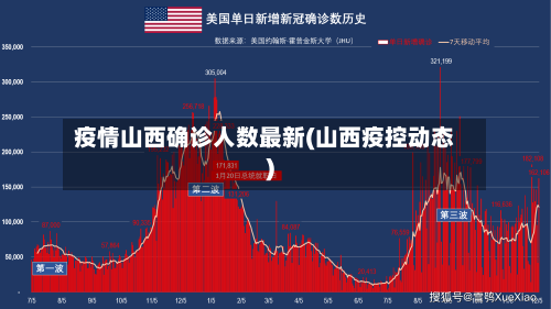 疫情山西确诊人数最新(山西疫控动态)