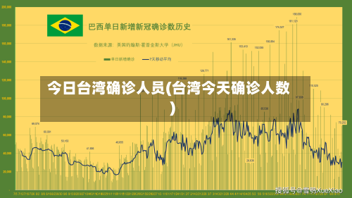 今日台湾确诊人员(台湾今天确诊人数)
