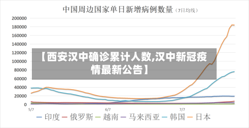 【西安汉中确诊累计人数,汉中新冠疫情最新公告】