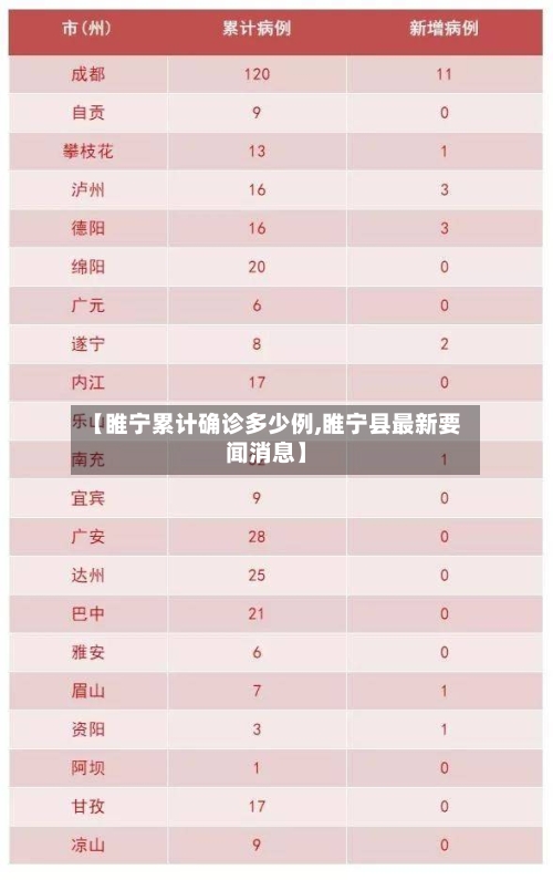 【睢宁累计确诊多少例,睢宁县最新要闻消息】