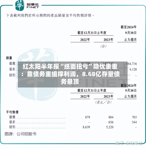 红太阳半年报“纸面扭亏”隐忧重重：靠债务重组撑利润，8.68亿存量债务悬顶