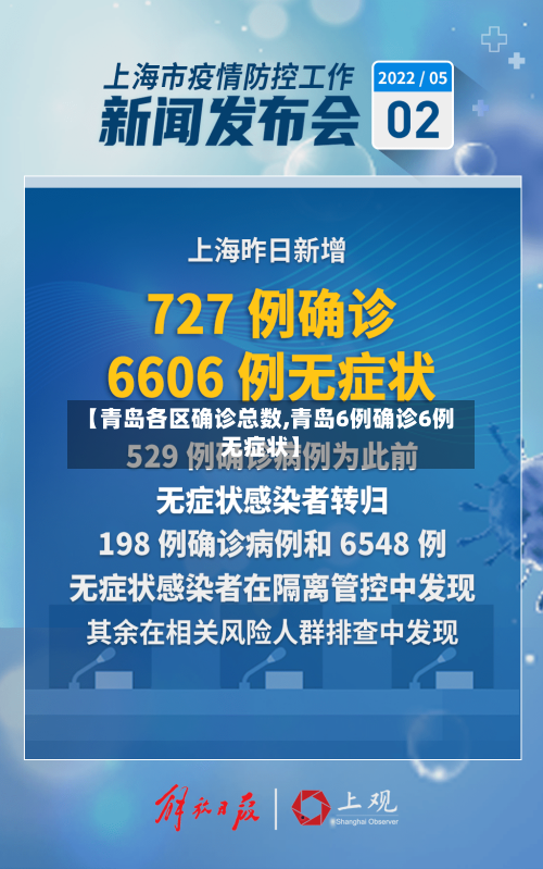 【青岛各区确诊总数,青岛6例确诊6例无症状】