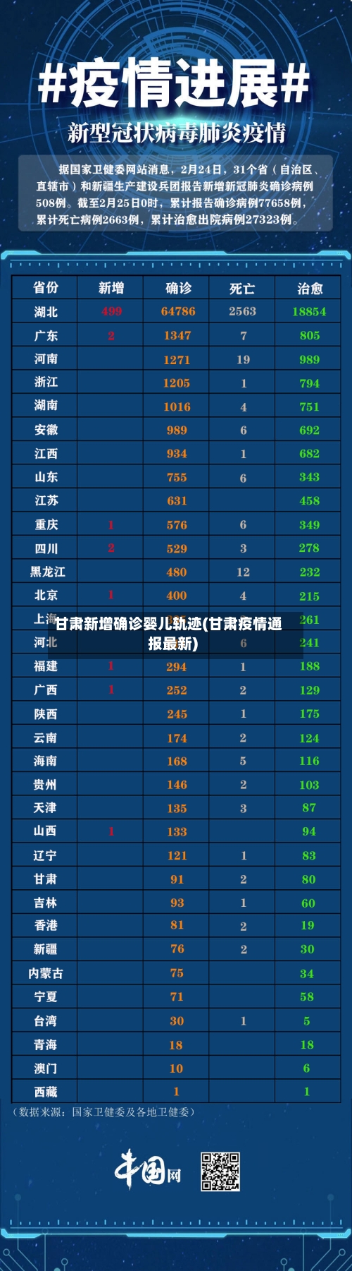 甘肃新增确诊婴儿轨迹(甘肃疫情通报最新)