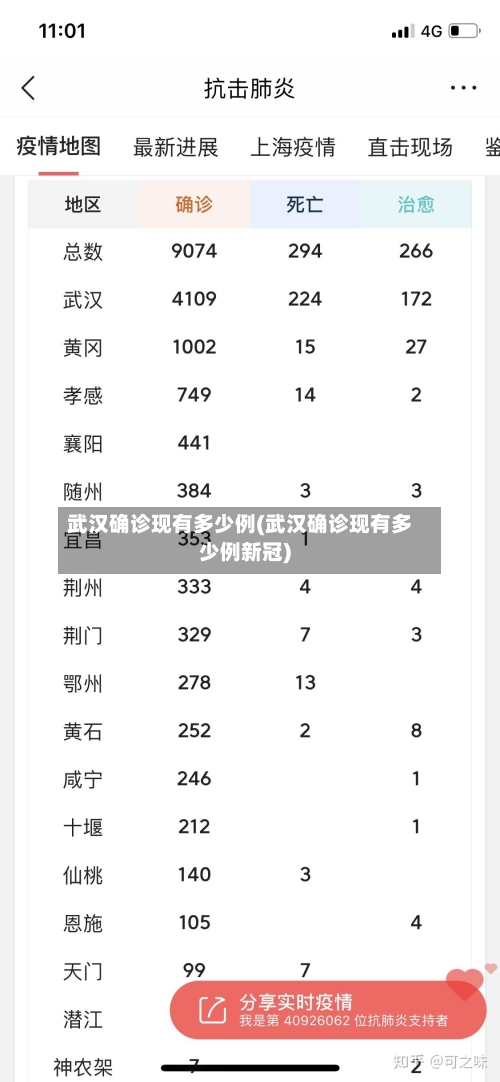 武汉确诊现有多少例(武汉确诊现有多少例新冠)