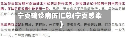 宁夏确诊病历汇总(宁夏感染)