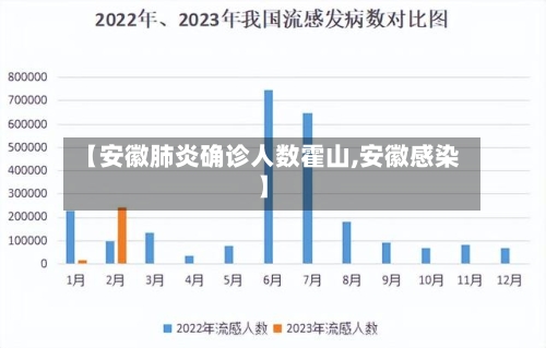 【安徽肺炎确诊人数霍山,安徽感染】